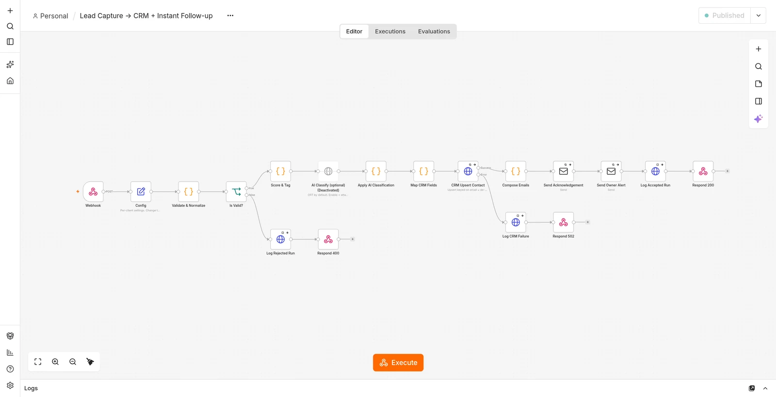 The n8n workflow: webhook, validate, score, CRM upsert, emails and logging