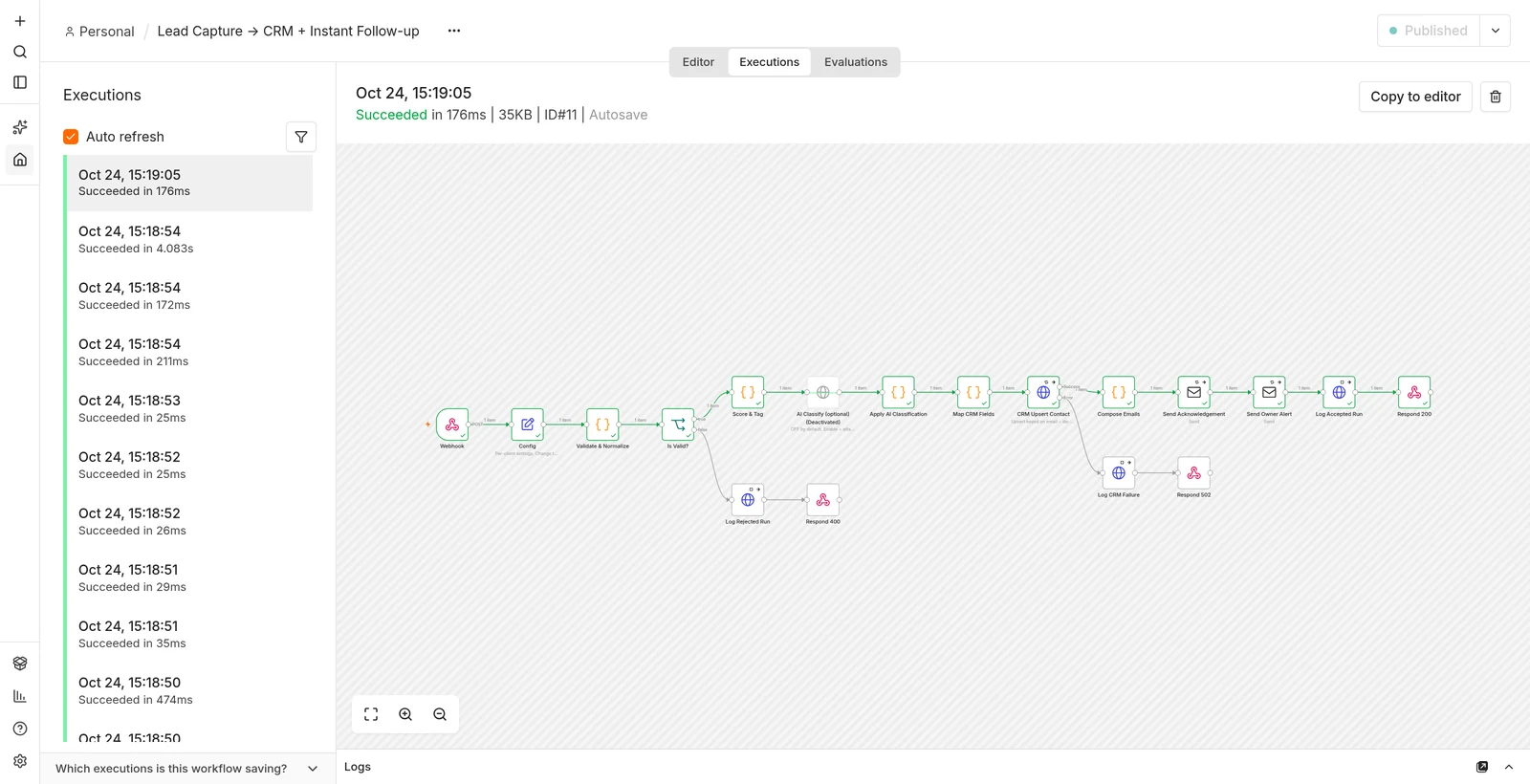 n8n execution history showing successful test runs